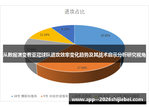 从数据演变看亚冠球队进攻效率变化趋势及其战术启示分析研究视角